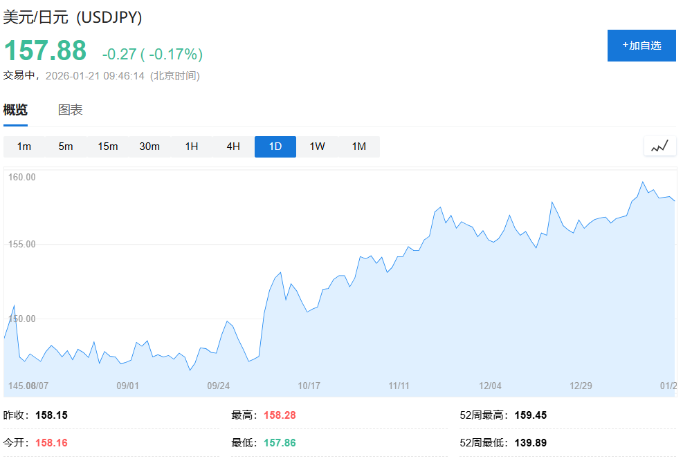 怎么救日债？日本财长“嘴炮”无用，只有央行“印钞” - 图片4