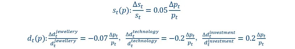 张瑜谈金:当“狂想”走进“现实” - 图片12