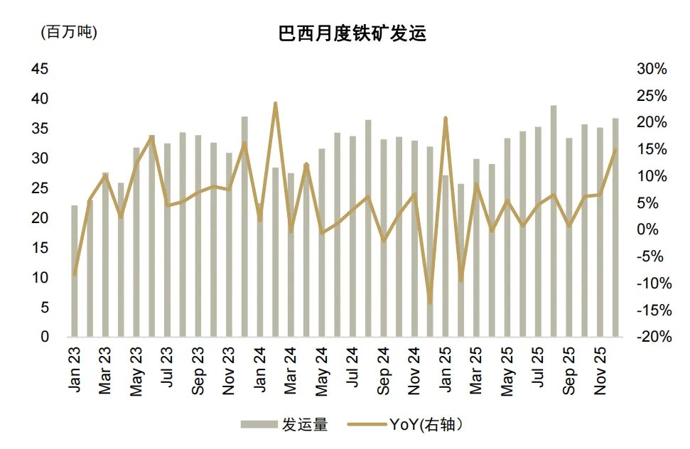 六年里第五次!拉尼娜来了,这一次对商品冲击有多大? - 图片22