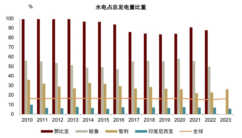 六年里第五次!拉尼娜来了,这一次对商品冲击有多大? - 图片18