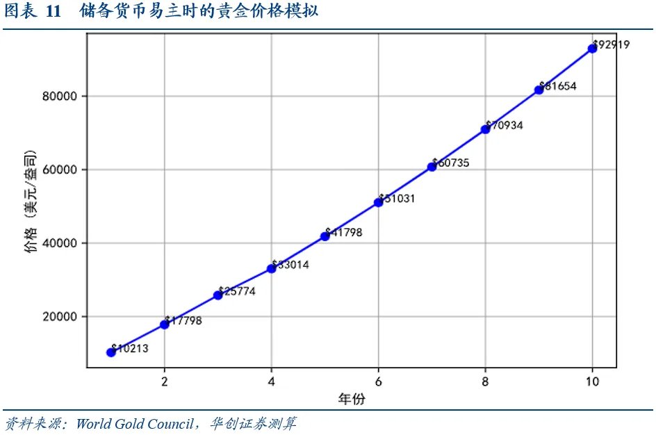 张瑜谈金:当“狂想”走进“现实” - 图片13