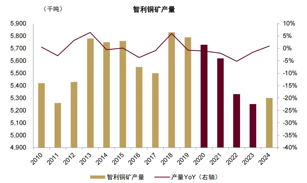 六年里第五次!拉尼娜来了,这一次对商品冲击有多大? - 图片17