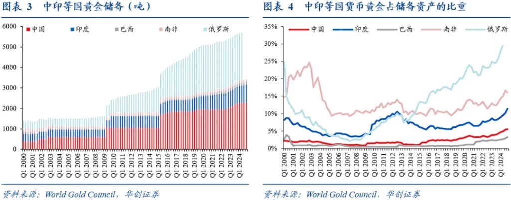 张瑜谈金:当“狂想”走进“现实” - 图片3