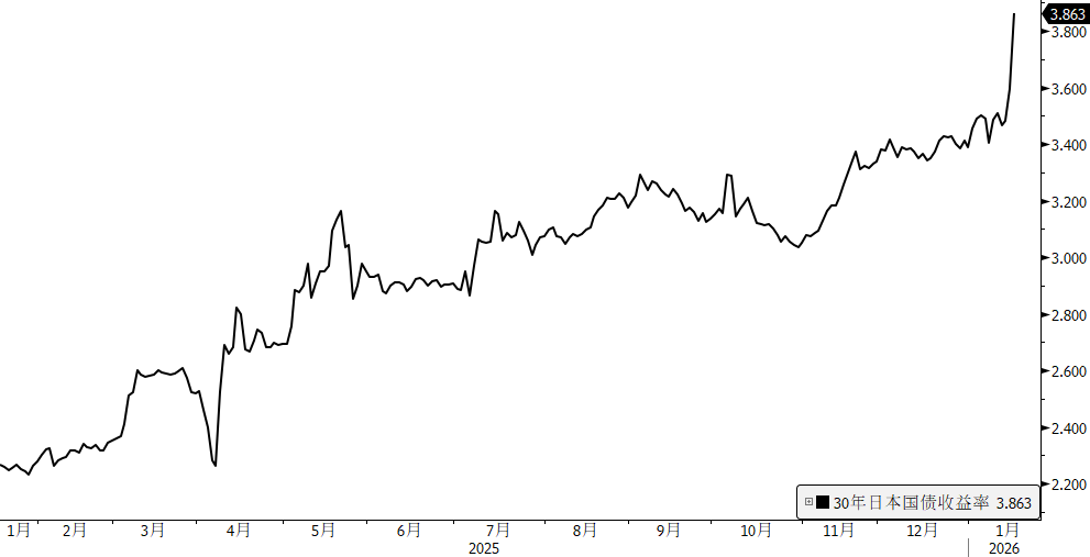 “去美元化交易”卷土重来 - 图片4