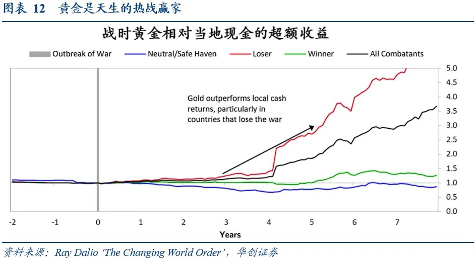 张瑜谈金:当“狂想”走进“现实” - 图片14