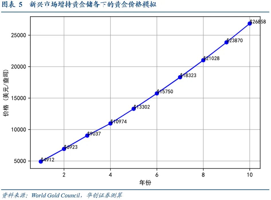 张瑜谈金:当“狂想”走进“现实” - 图片5