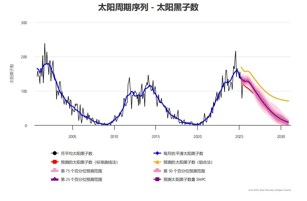六年里第五次!拉尼娜来了,这一次对商品冲击有多大? - 图片5