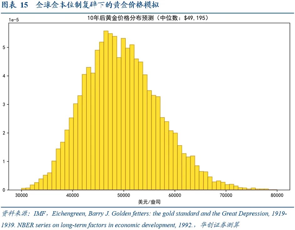 张瑜谈金:当“狂想”走进“现实” - 图片19