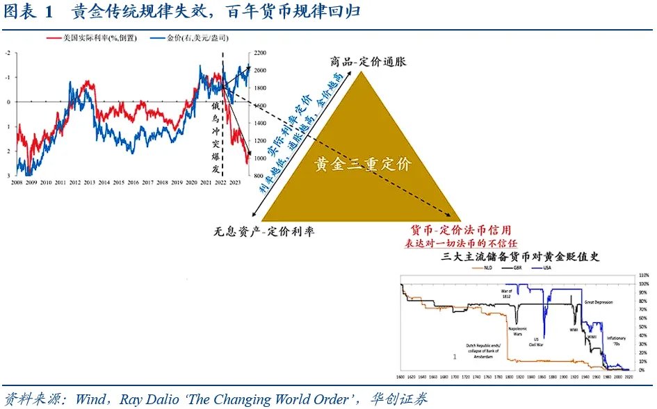 张瑜谈金:当“狂想”走进“现实” - 图片1