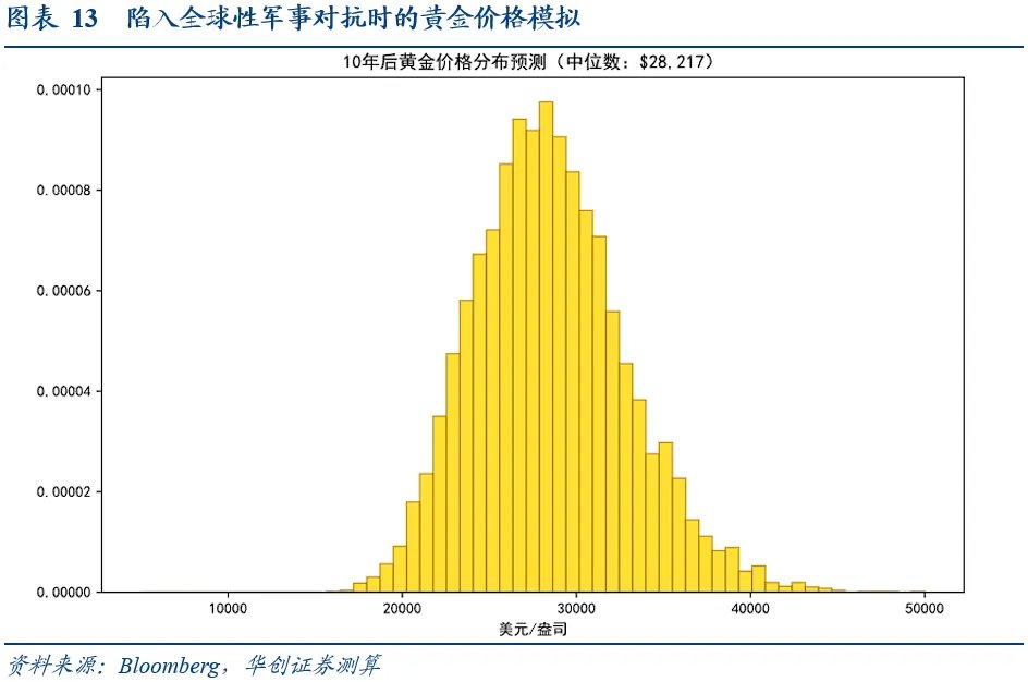 张瑜谈金:当“狂想”走进“现实” - 图片16