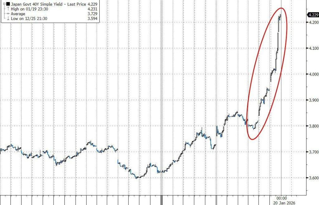 怎么救日债？日本财长“嘴炮”无用，只有央行“印钞” - 图片1