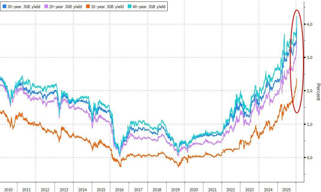 怎么救日债？日本财长“嘴炮”无用，只有央行“印钞” - 图片2