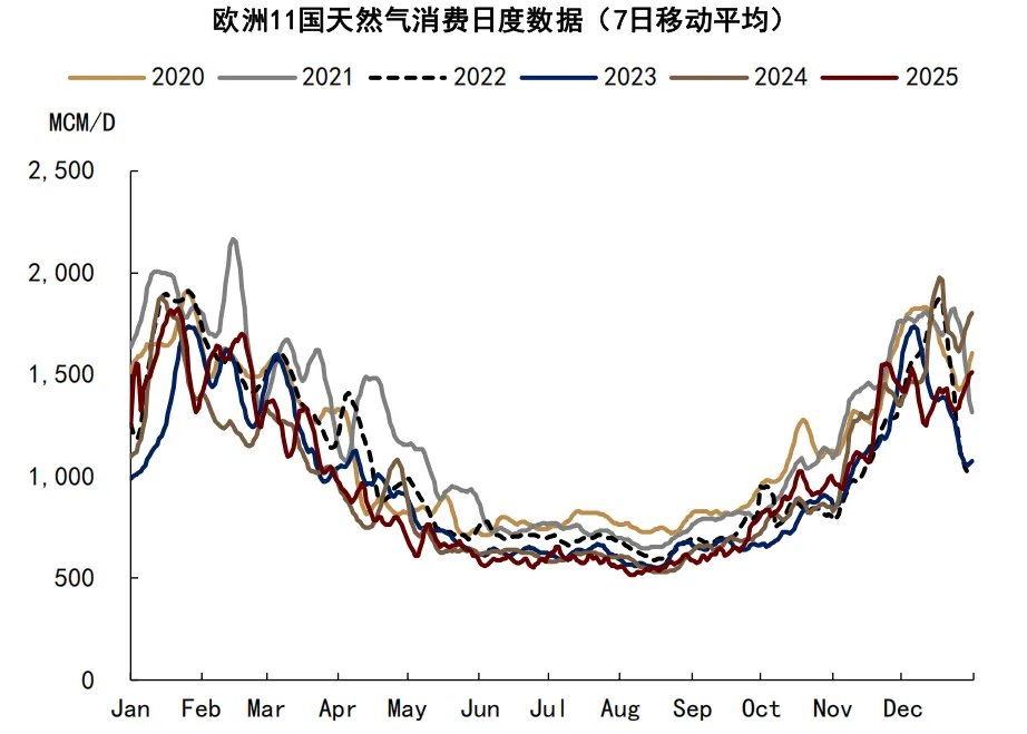 六年里第五次!拉尼娜来了,这一次对商品冲击有多大? - 图片12