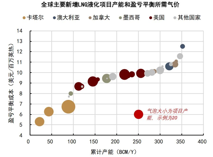 六年里第五次!拉尼娜来了,这一次对商品冲击有多大? - 图片15
