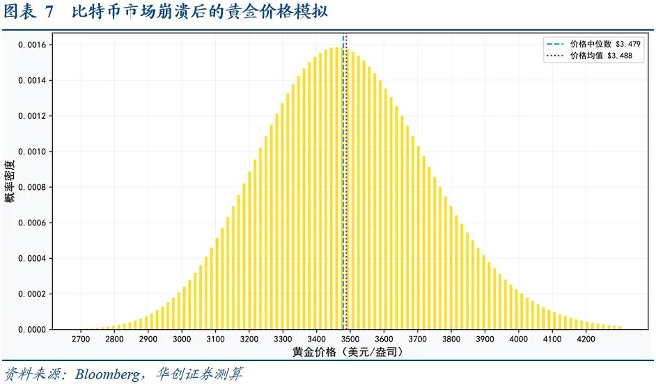 张瑜谈金:当“狂想”走进“现实” - 图片8