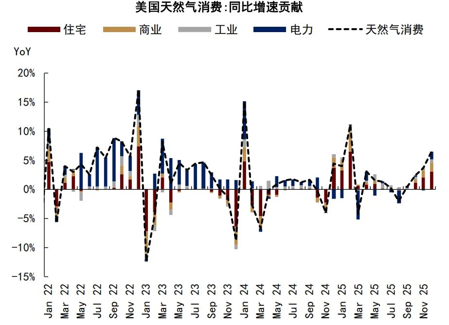 六年里第五次!拉尼娜来了,这一次对商品冲击有多大? - 图片10