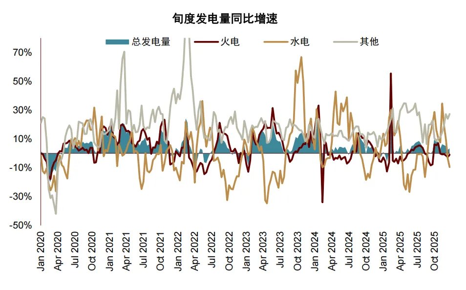六年里第五次!拉尼娜来了,这一次对商品冲击有多大? - 图片21