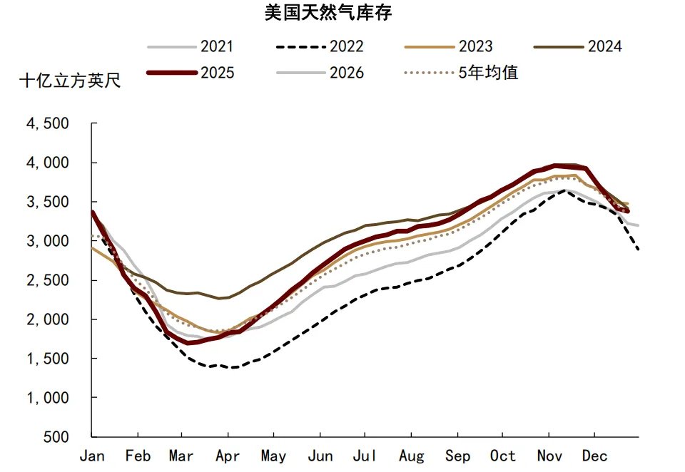 六年里第五次!拉尼娜来了,这一次对商品冲击有多大? - 图片11