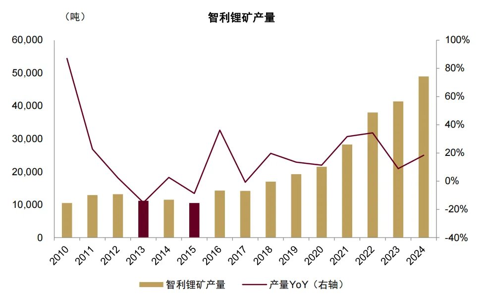六年里第五次!拉尼娜来了,这一次对商品冲击有多大? - 图片20