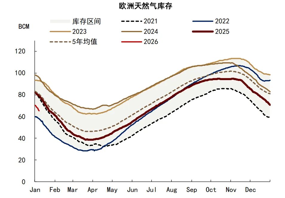六年里第五次!拉尼娜来了,这一次对商品冲击有多大? - 图片13