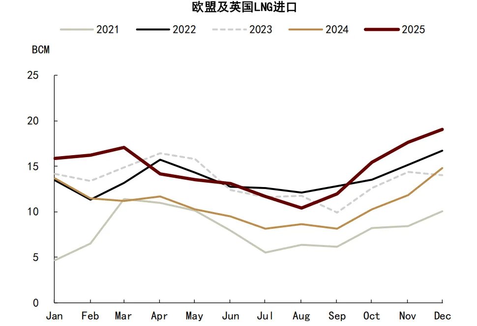 六年里第五次!拉尼娜来了,这一次对商品冲击有多大? - 图片14