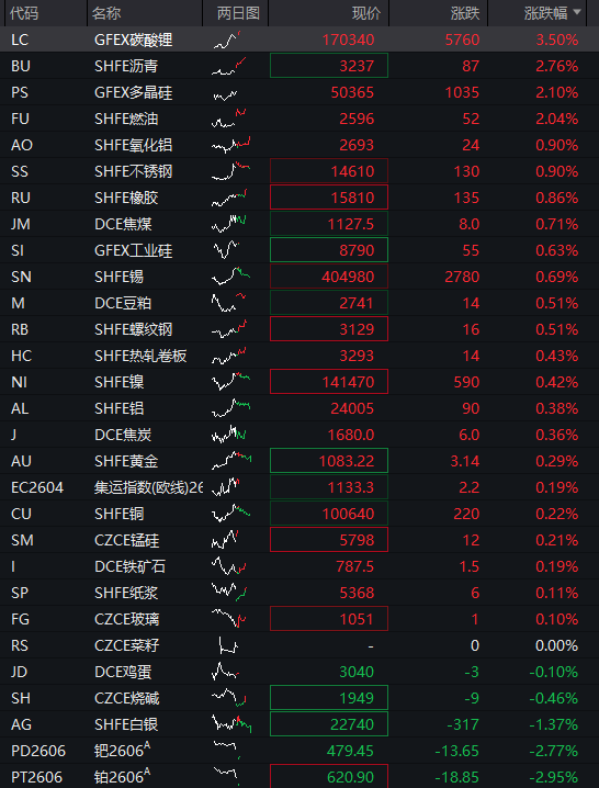 创业板早盘涨1%,AI算力产业链延续强势, 军工板块活跃,恒指小幅上涨,黄金股大幅调整,商品齐涨 - 图片9