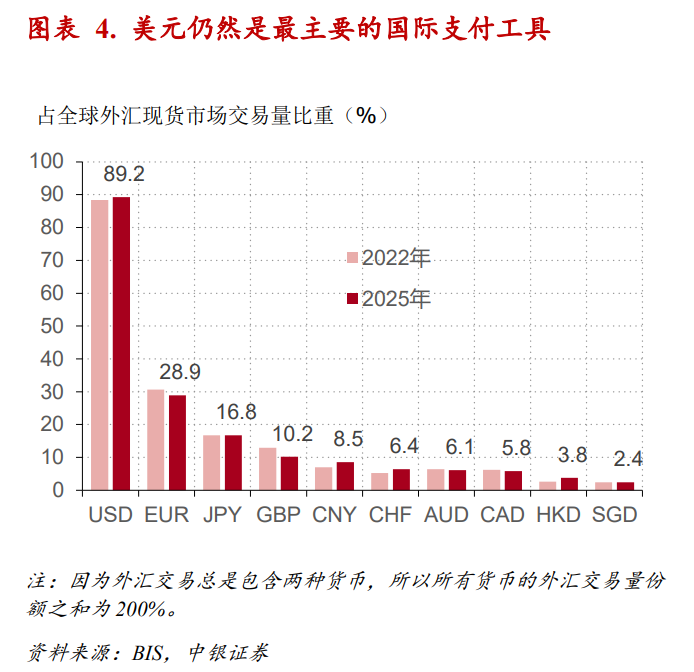 “根本特里芬难题”与美元全球大循环的兴衰 - 图片4
