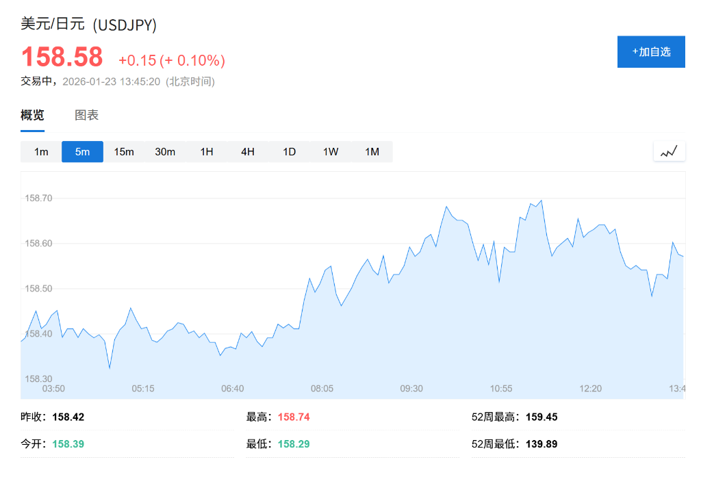 日元跌势难止？投行评日央行决议：鹰派信号“不强”，都在等4月加息 - 图片1