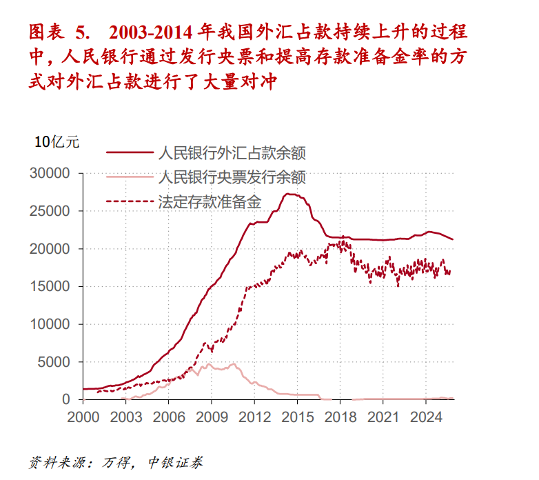 “根本特里芬难题”与美元全球大循环的兴衰 - 图片5