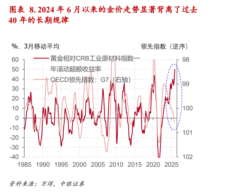 “根本特里芬难题”与美元全球大循环的兴衰 - 图片8