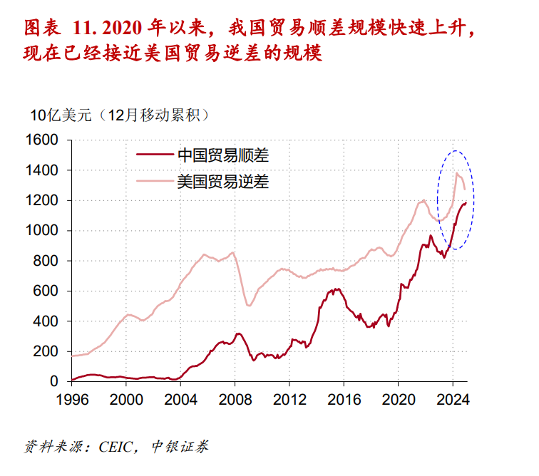 “根本特里芬难题”与美元全球大循环的兴衰 - 图片11