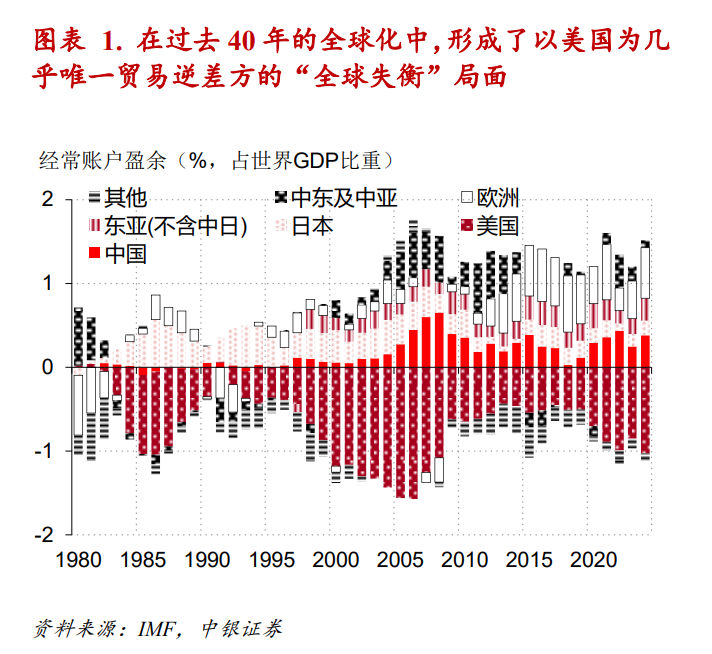 “根本特里芬难题”与美元全球大循环的兴衰 - 图片1