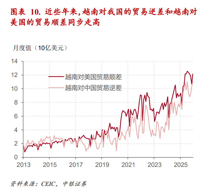 “根本特里芬难题”与美元全球大循环的兴衰 - 图片10