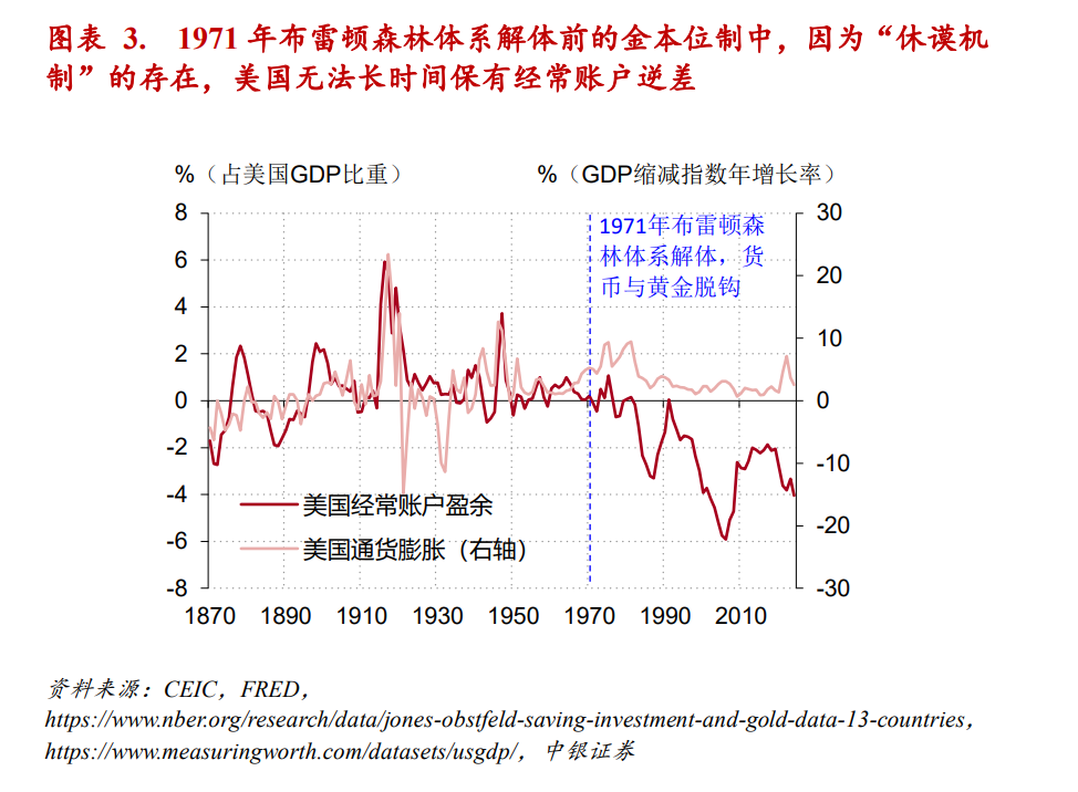 “根本特里芬难题”与美元全球大循环的兴衰 - 图片3