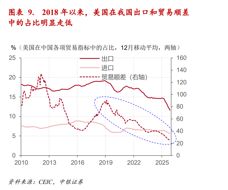“根本特里芬难题”与美元全球大循环的兴衰 - 图片9