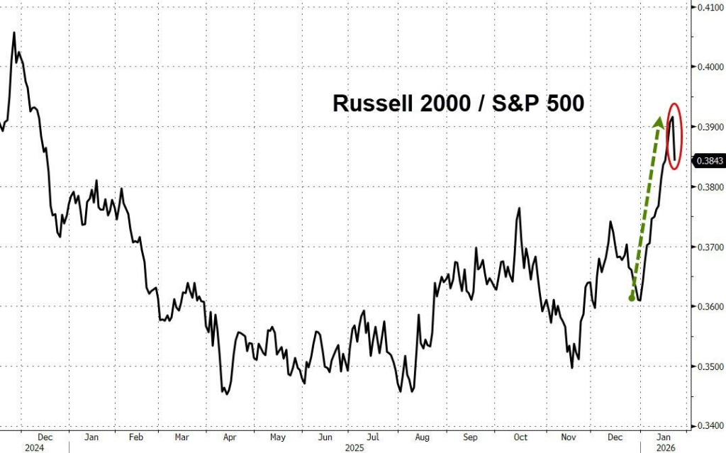 格陵兰岛开启,随后是日债崩盘、特朗普TACO,日元干预收尾--“头条主宰市场”的一周结束了 - 图片5