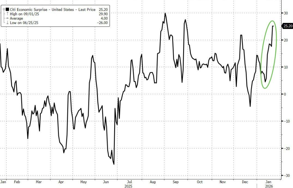 格陵兰岛开启,随后是日债崩盘、特朗普TACO,日元干预收尾--“头条主宰市场”的一周结束了 - 图片1
