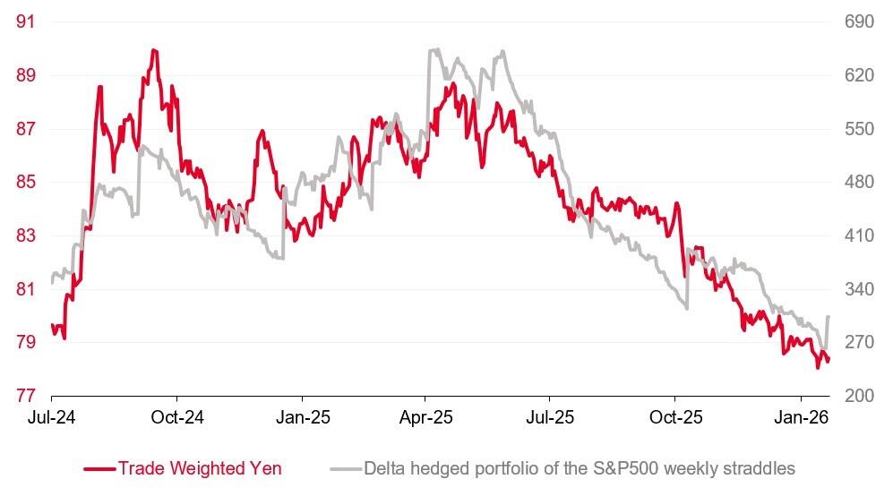 去年8月以来最大涨幅!日元一天两波拉涨,日美联合干预汇市要来了? - 图片3