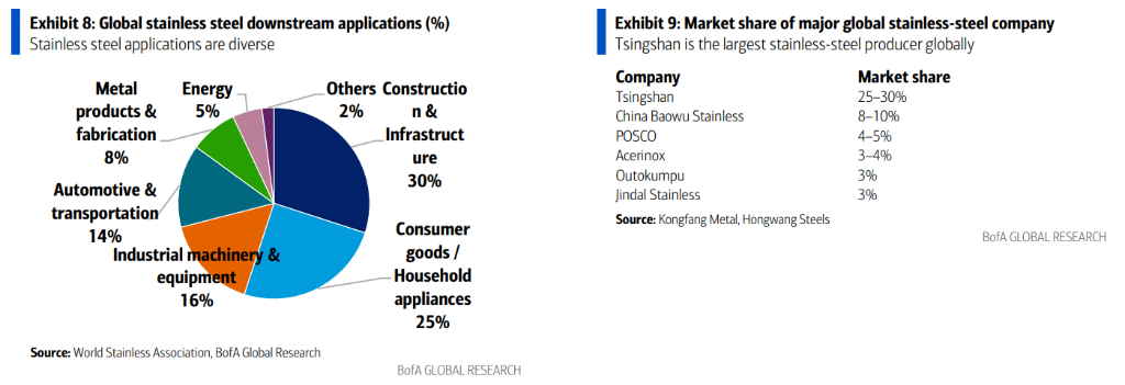 青山集团:全球‘镍矿和不锈钢老大’进军铝业和电池 - 图片2