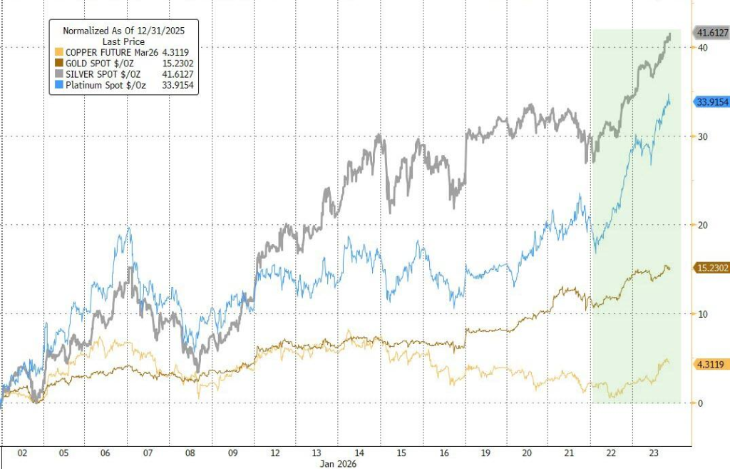 格陵兰岛开启,随后是日债崩盘、特朗普TACO,日元干预收尾--“头条主宰市场”的一周结束了 - 图片12
