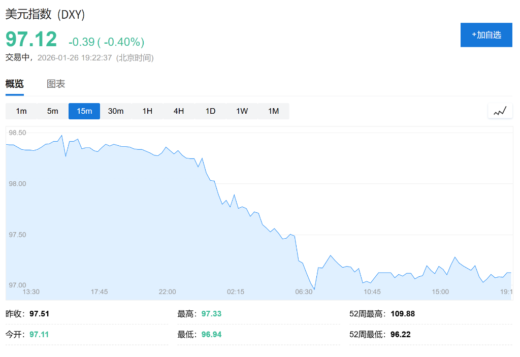 金价狂飙破5100美元!创40年来最大单月涨幅,全球动荡驱动避险潮 - 图片2