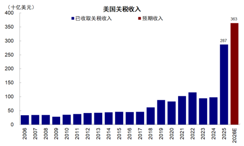 中金:若“乱象”事态超出预期 利多避险资产、资源品 科技逢低介入 - 图片5