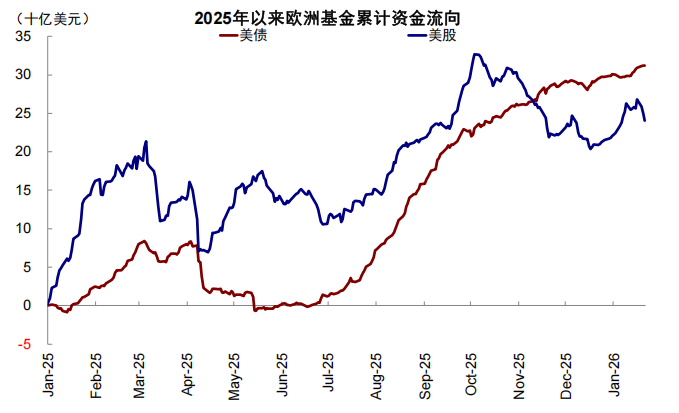 中金:若“乱象”事态超出预期 利多避险资产、资源品 科技逢低介入 - 图片10