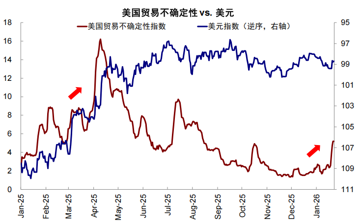 中金:若“乱象”事态超出预期 利多避险资产、资源品 科技逢低介入 - 图片1