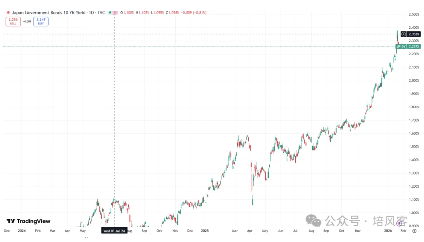 风向的微妙变化 - 中期选举年的节奏和风险 - 图片4