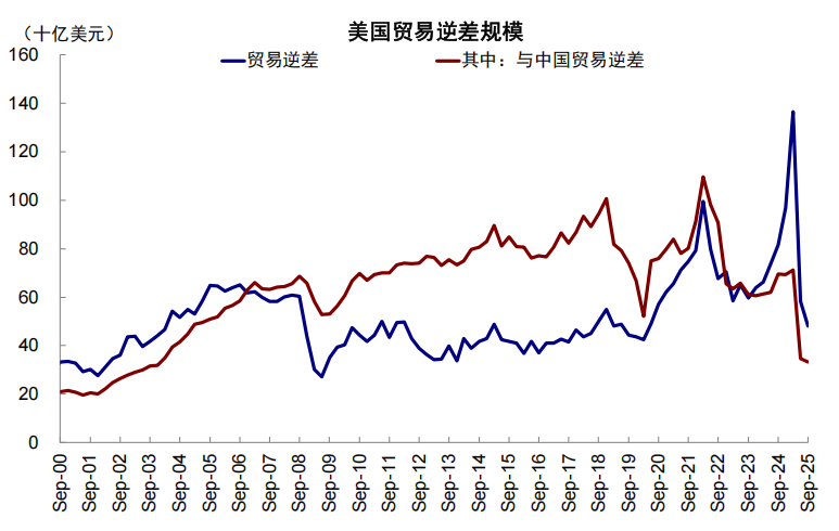 中金:若“乱象”事态超出预期 利多避险资产、资源品 科技逢低介入 - 图片4