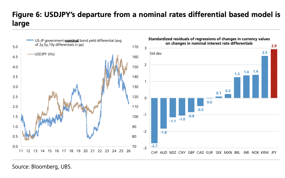 日本国债与日元何时何故将迎来拐点? - 图片4