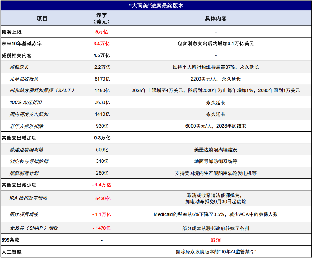 中金:若“乱象”事态超出预期 利多避险资产、资源品 科技逢低介入 - 图片6