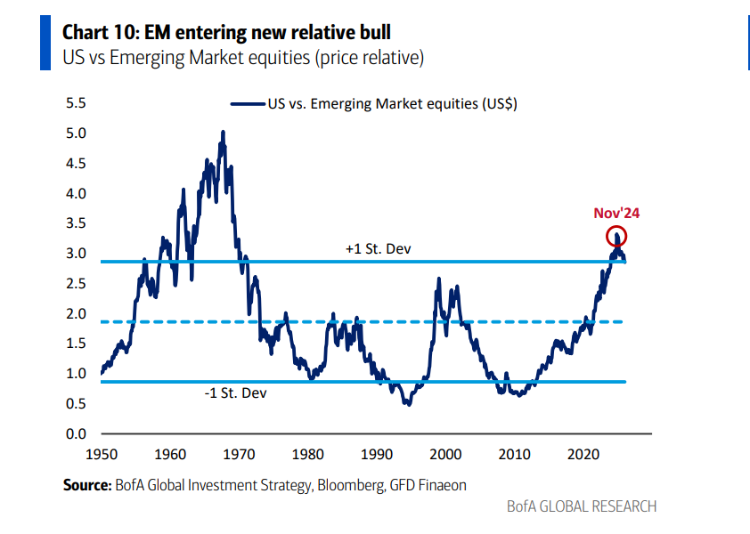 “做多底特律”!美银Hartnett:以史为鉴,接棒黄金的最佳策略 - 图片1