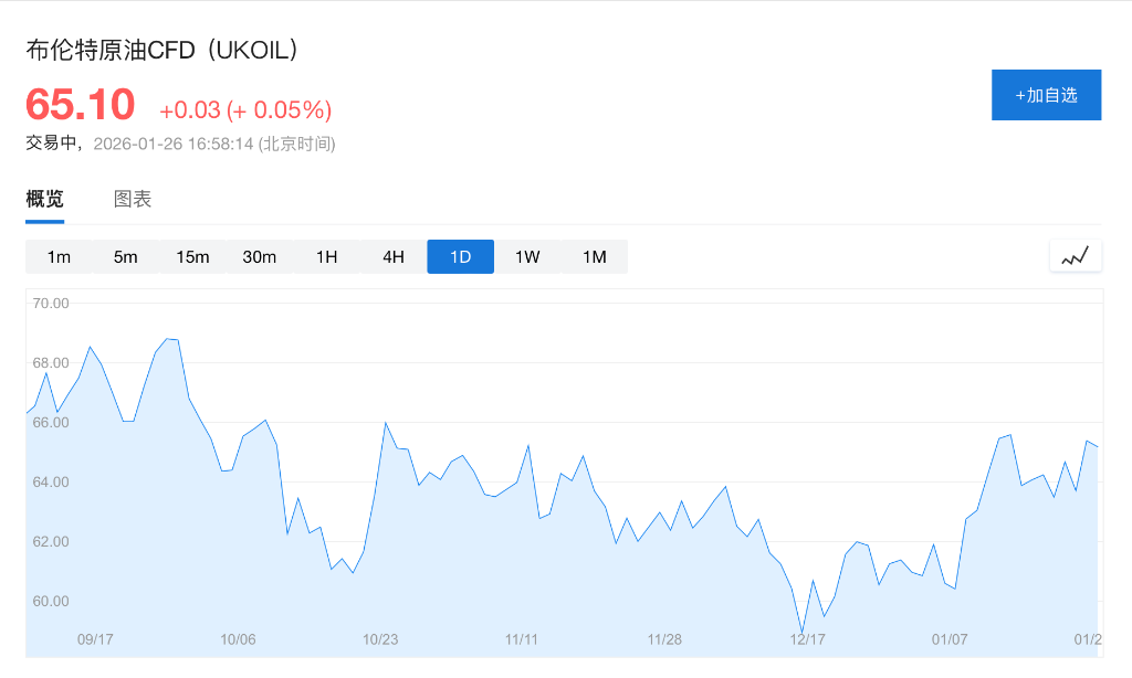 OPEC+代表:三月或继续停止增产,原油供应未受地缘政治明显影响 - 图片1